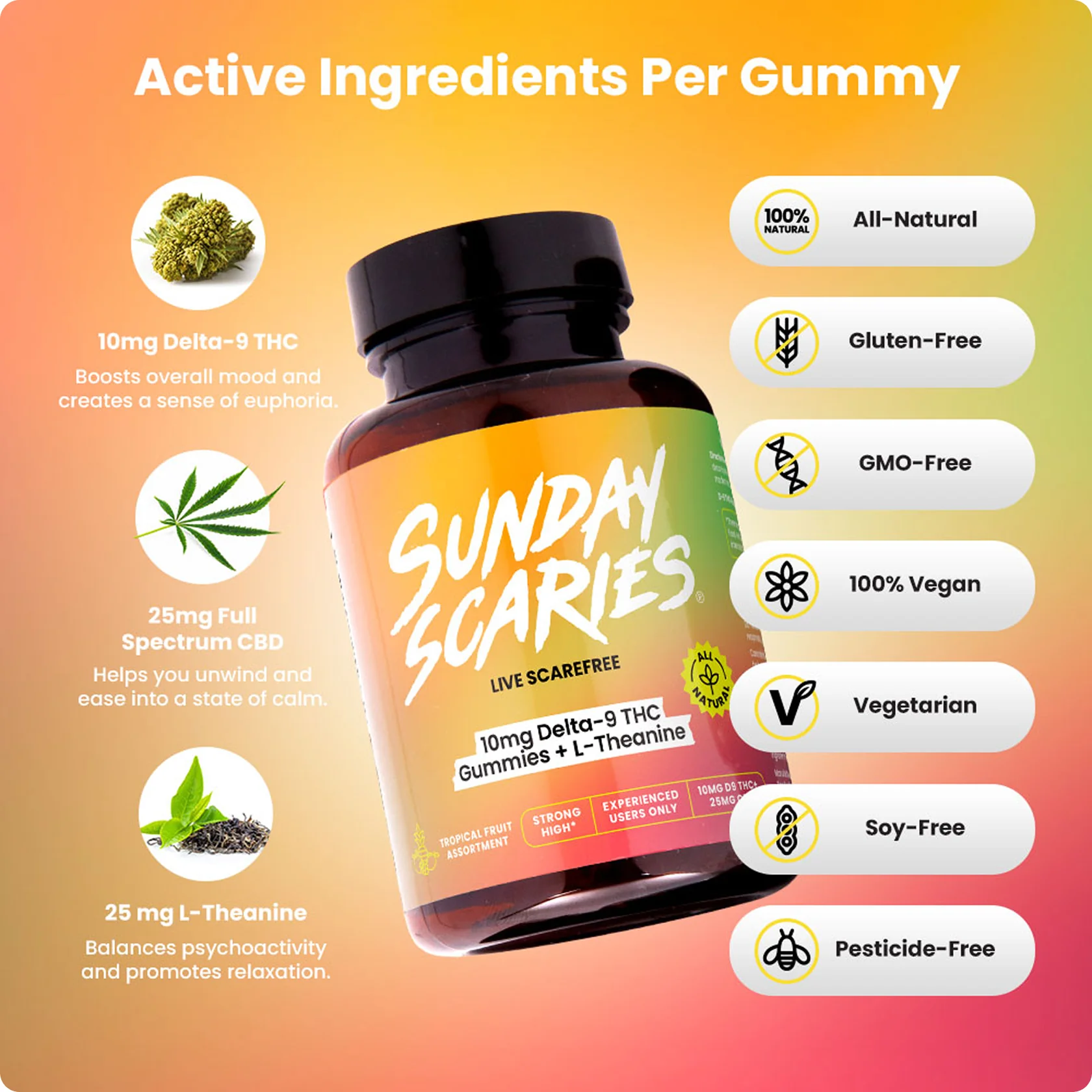 10mg THC Gummies - Image 8