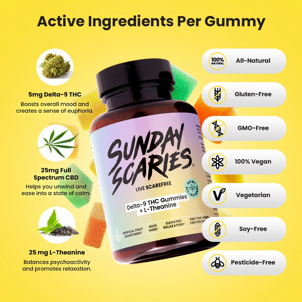 5mg THC Gummies - Image 8