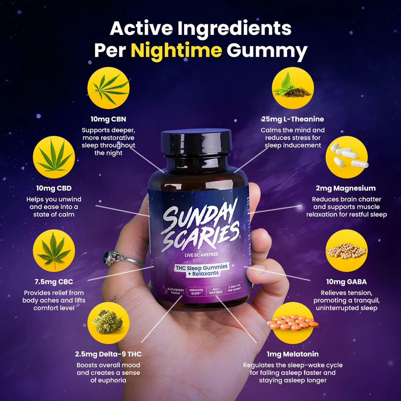 Day & Night THC Gummies Bundle - Image 4