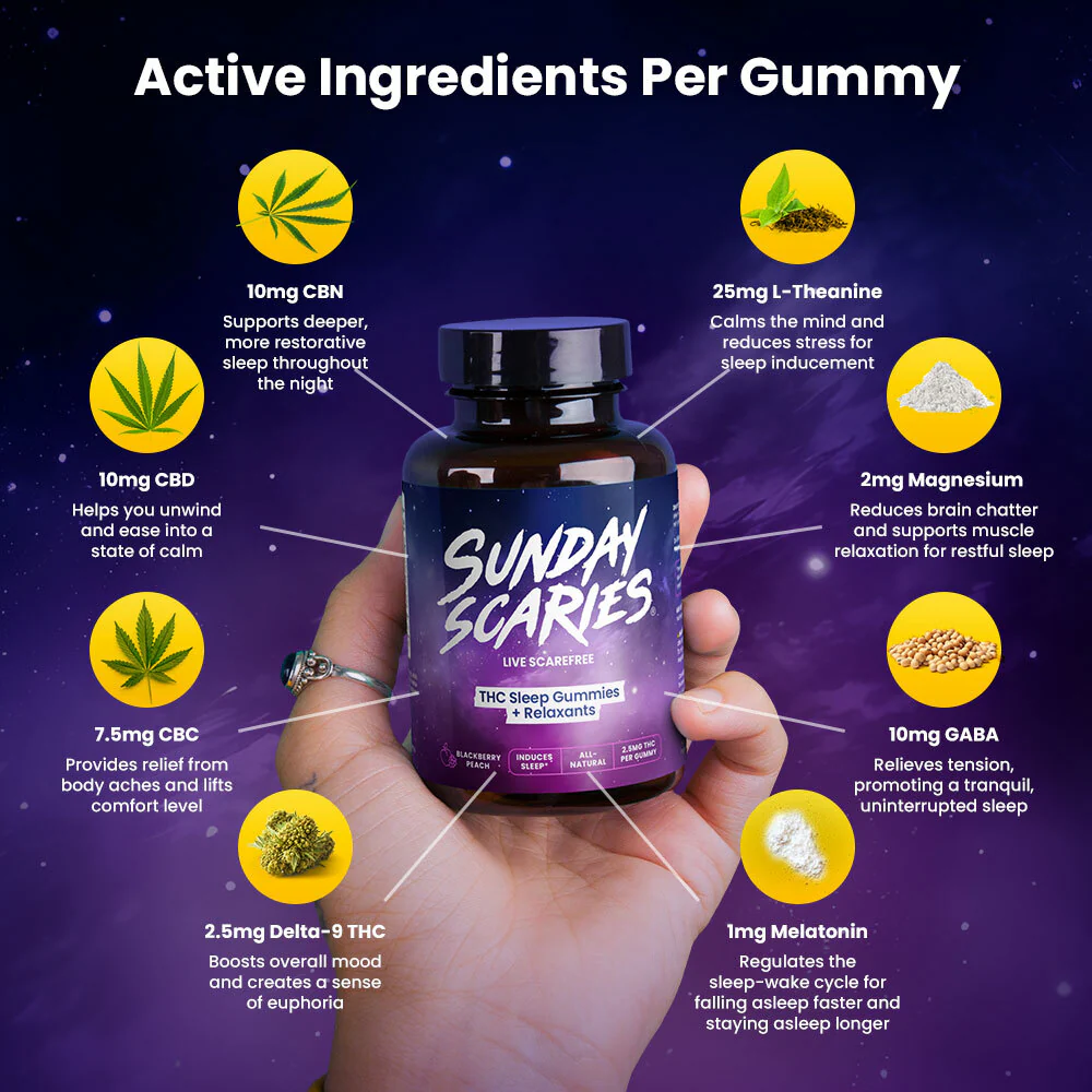 THC Gummies for Sleep - Image 3